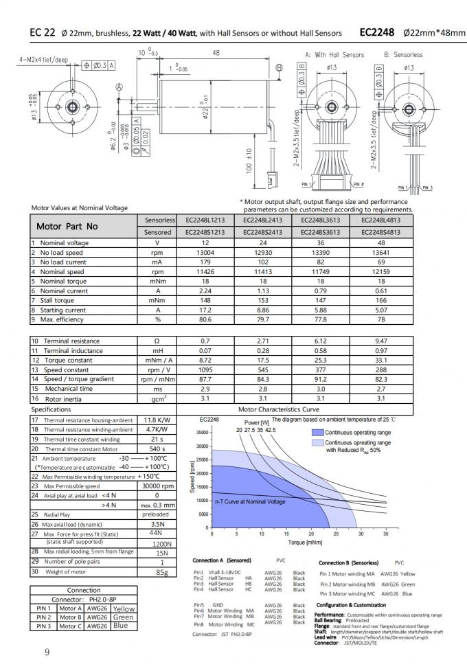 Φ22mm Slotless BLDC Motor