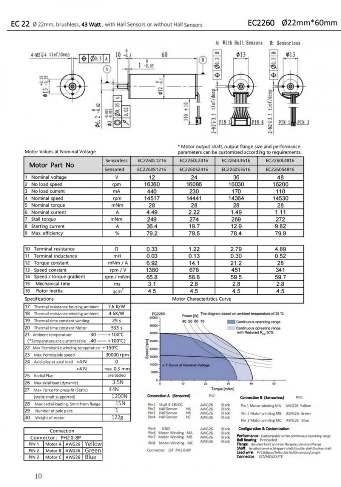 Φ22mm Slotless BLDC Motor
