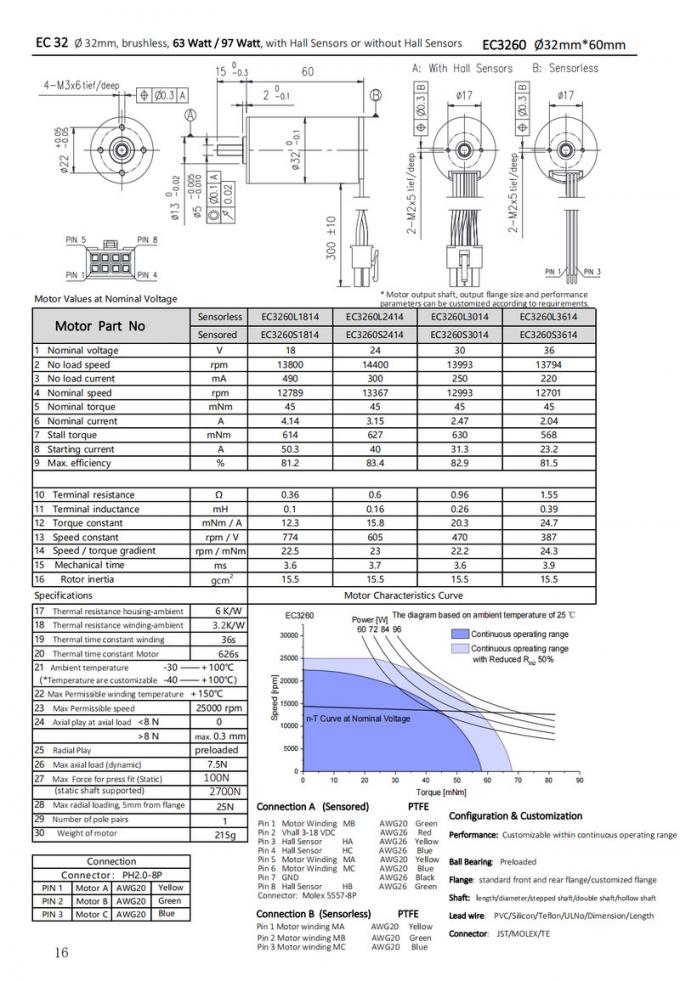 Φ32mm Slotless BLDC Motor