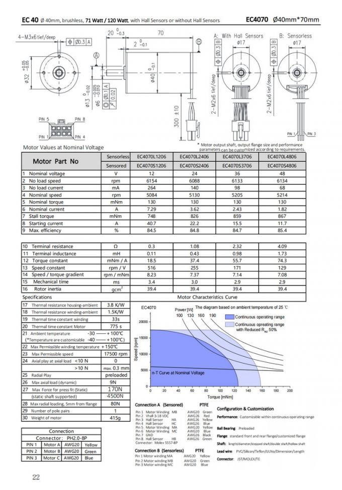 Φ40mm Slotless BLDC Motor